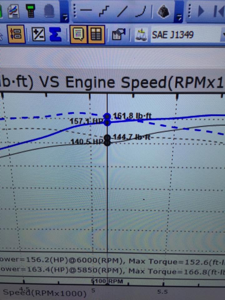 Mazda MX-5 dyno chart